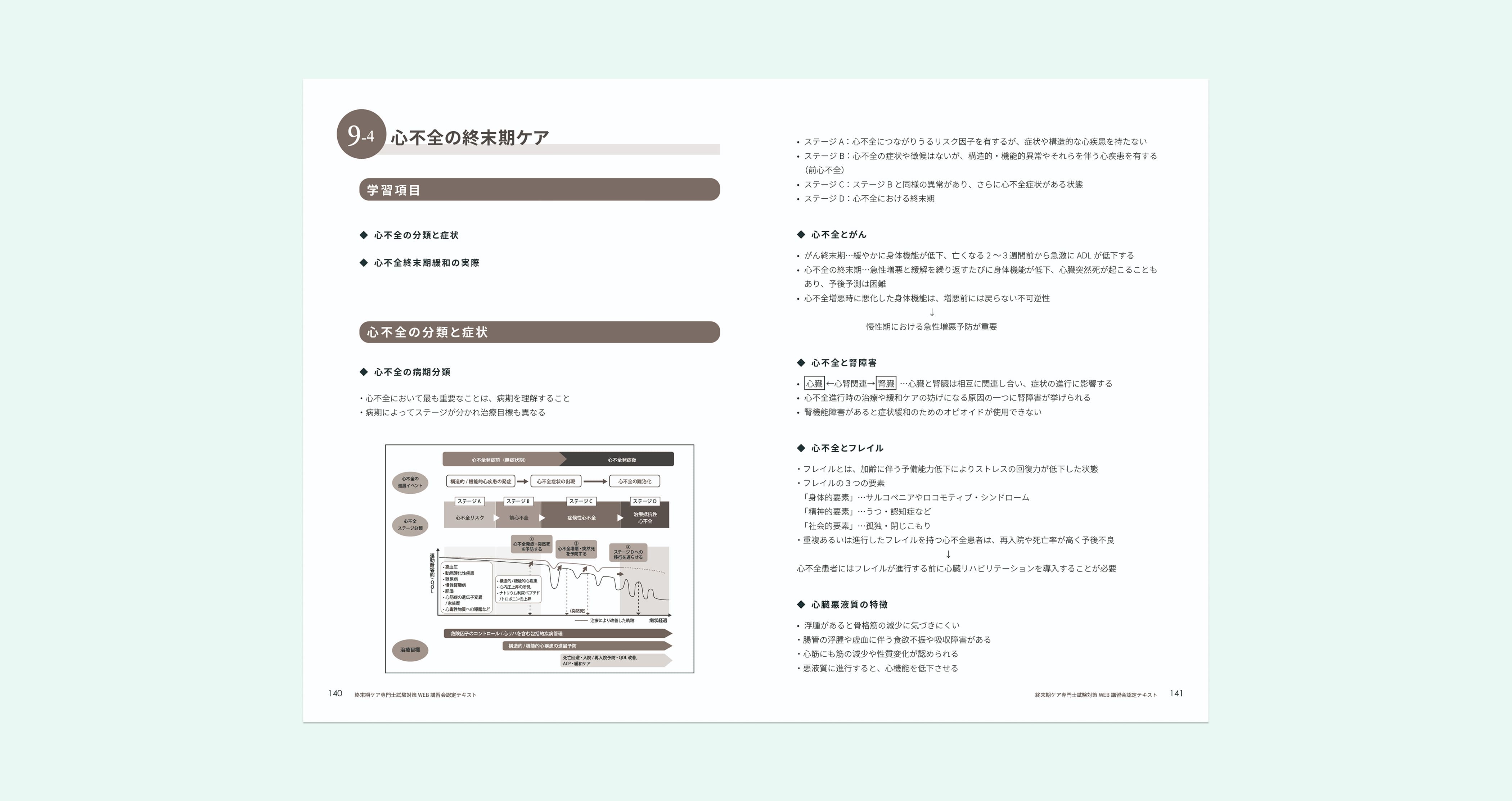 終末期ケア専門士 公式テキスト テキストサンプル画像